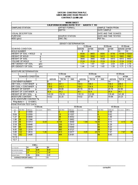 cbr test machine|cbr test calculation sheet.